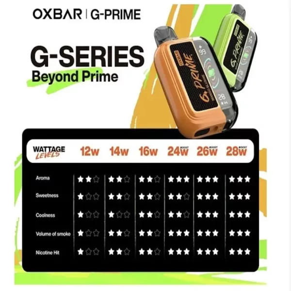 OXBAR G-Prime| 25K puffs 5% | 900mAh Rechargeable Battery